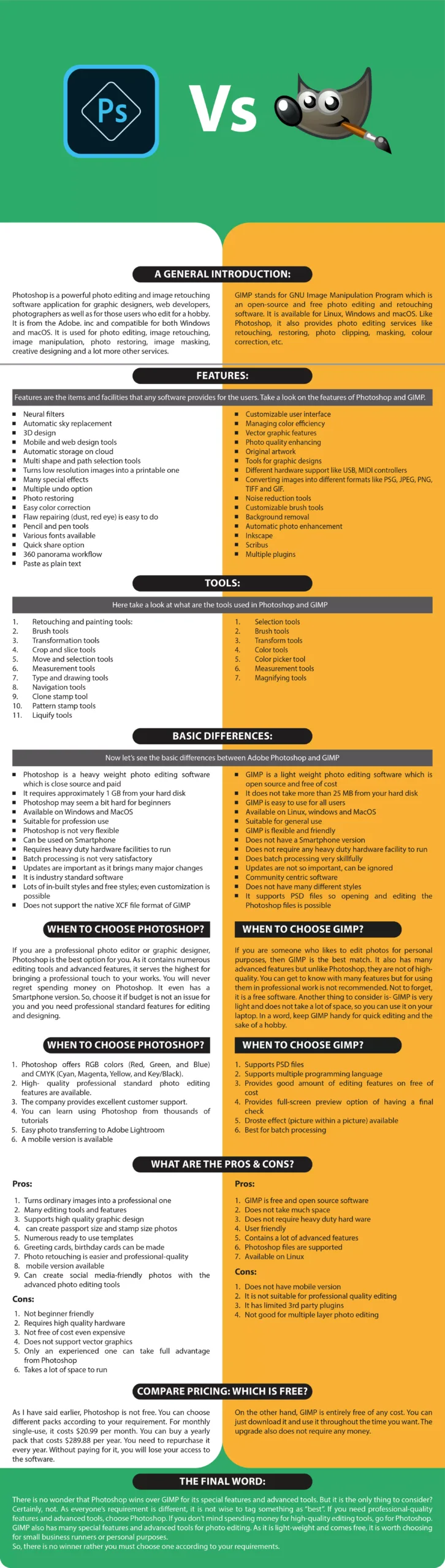 Photoshop vs GIMP-comparison chart