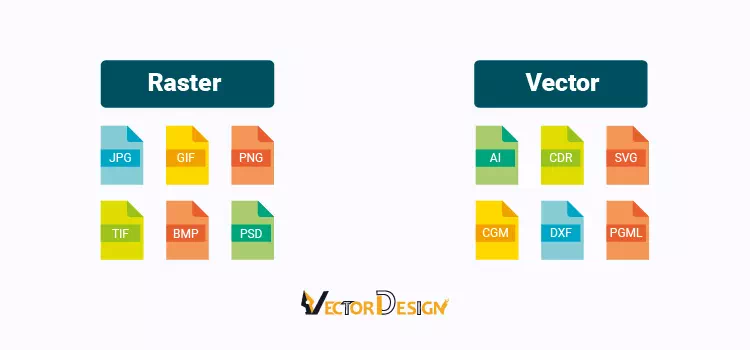What are the formats of raster images and vector graphics- vector design us, inc.