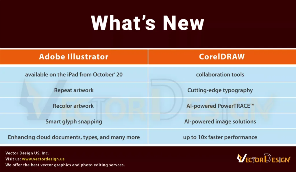 What’s new-01- vector design us, inc.