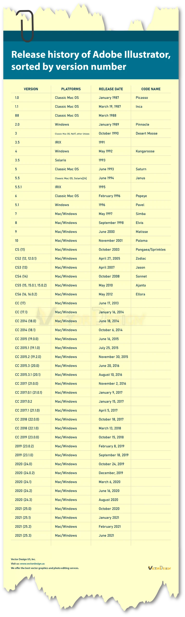 History of Adobe Illustrator