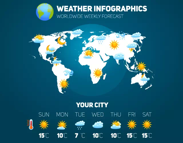 Weather and Climate Maps sample