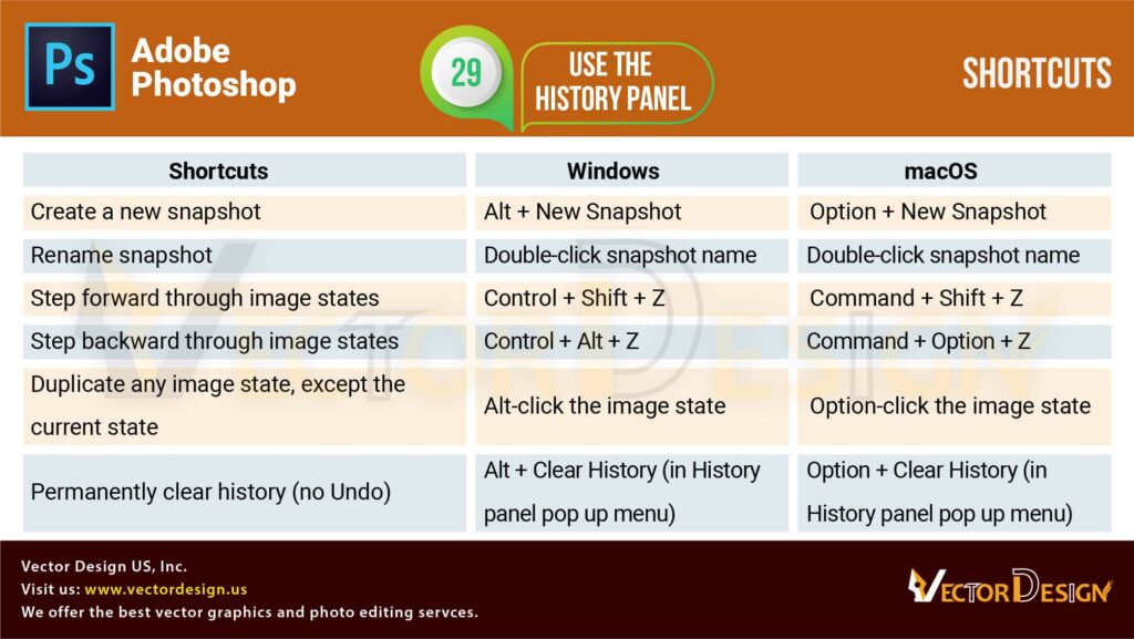 Photoshop History panel