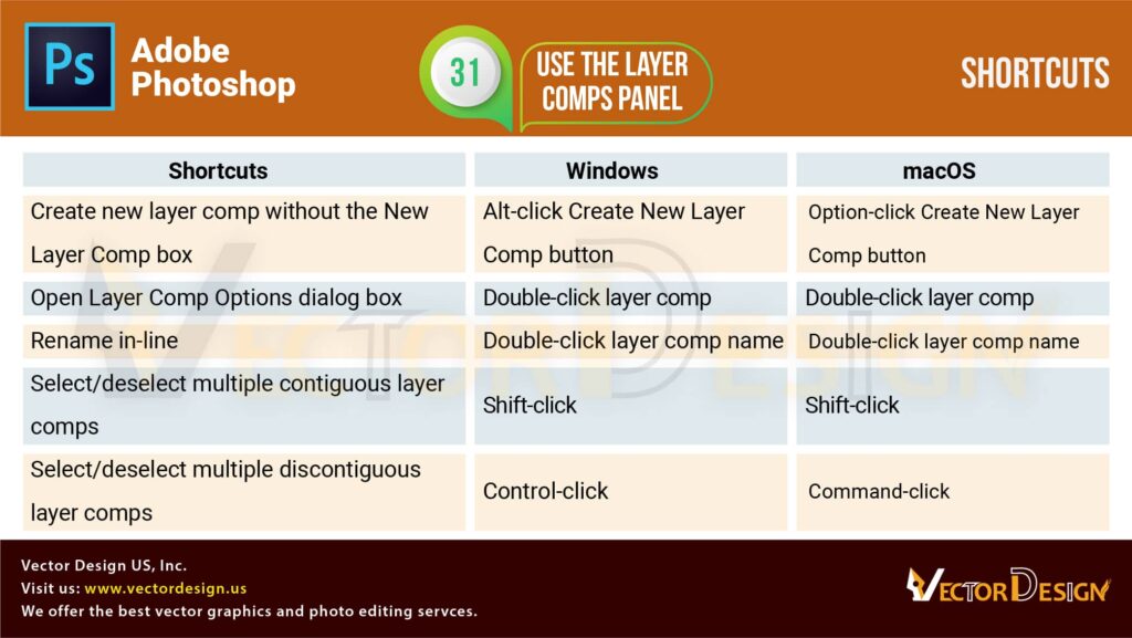 Layer Comps panel