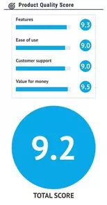 Product Quality Score 2
