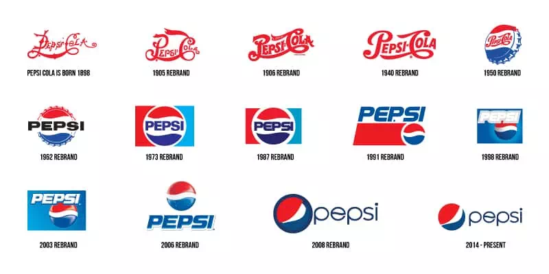 Evolution-of-Logos-Over-Time Evolution-of-Logos-Over-Time