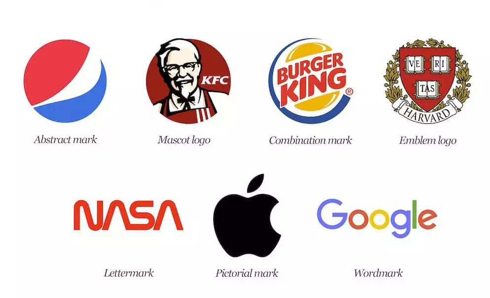 Types of Logos Types of Logos