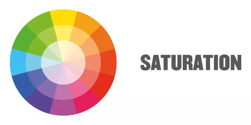 Saturation