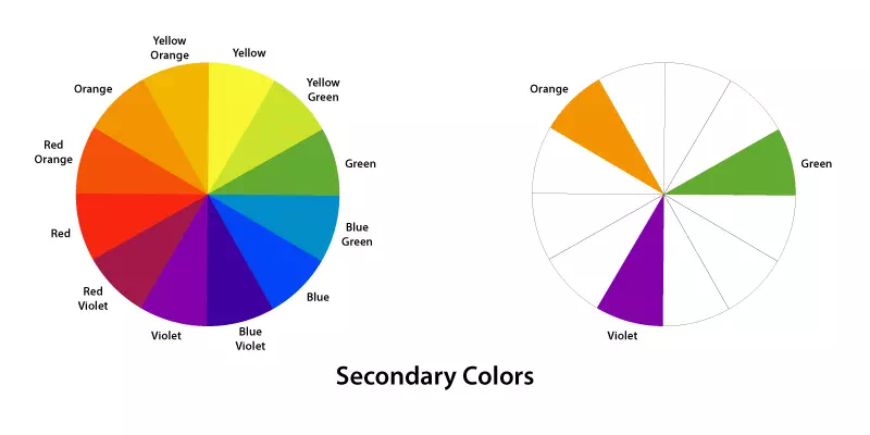 Secondary Colors