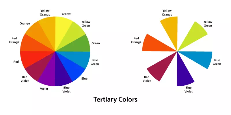 Tertiary Colors