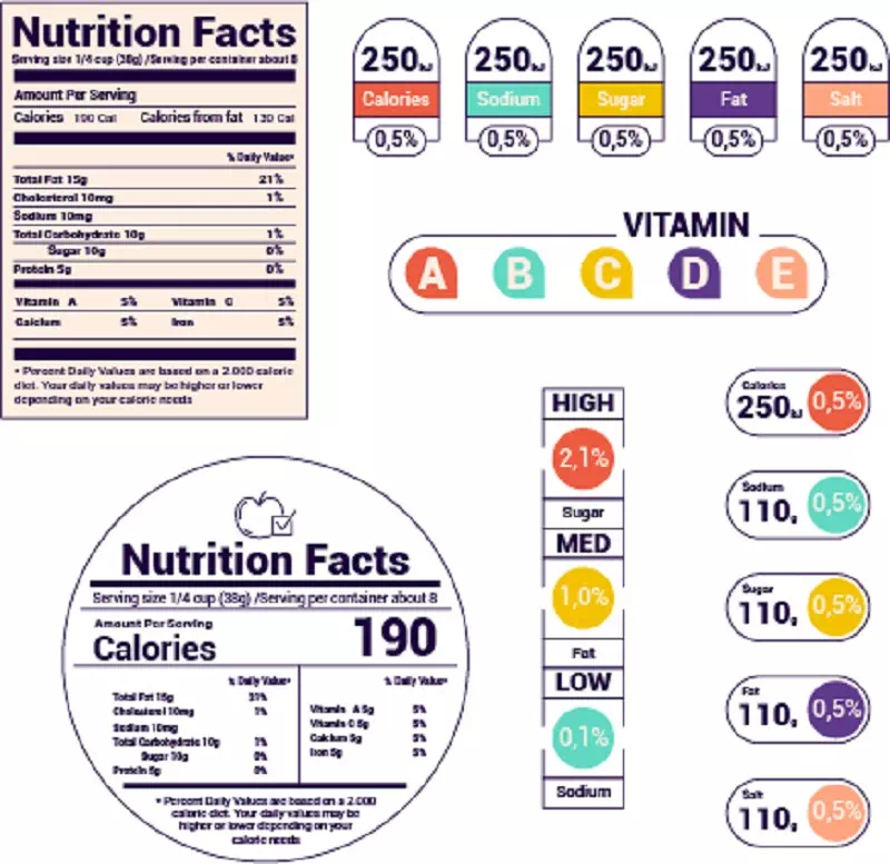 Packaging Labels Packaging Labels