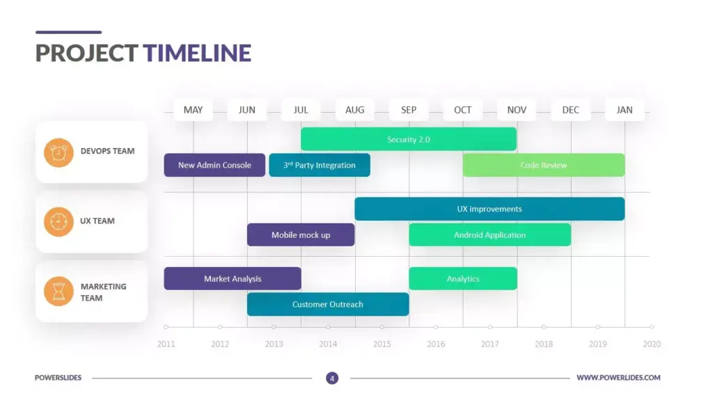 Project Timelines Project Timelines