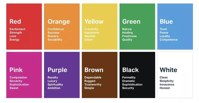 WordPress Development sample
