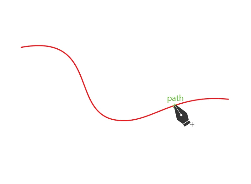 Adding Anchor Points Adding Anchor Points