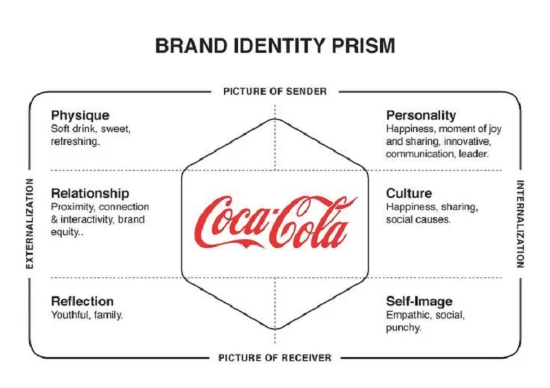 Branding Branding