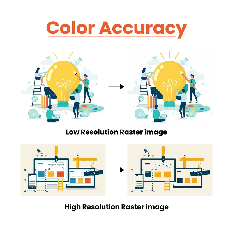 Color Accuracy Color Accuracy
