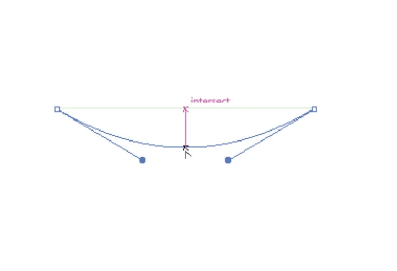 Creating Curves Creating Curves