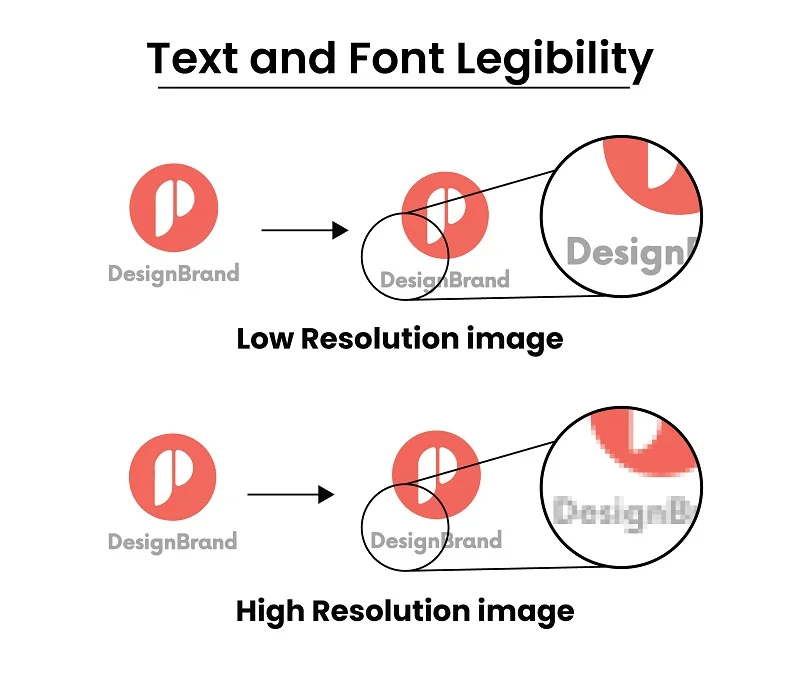 Text and Font Legibility Text and Font Legibility