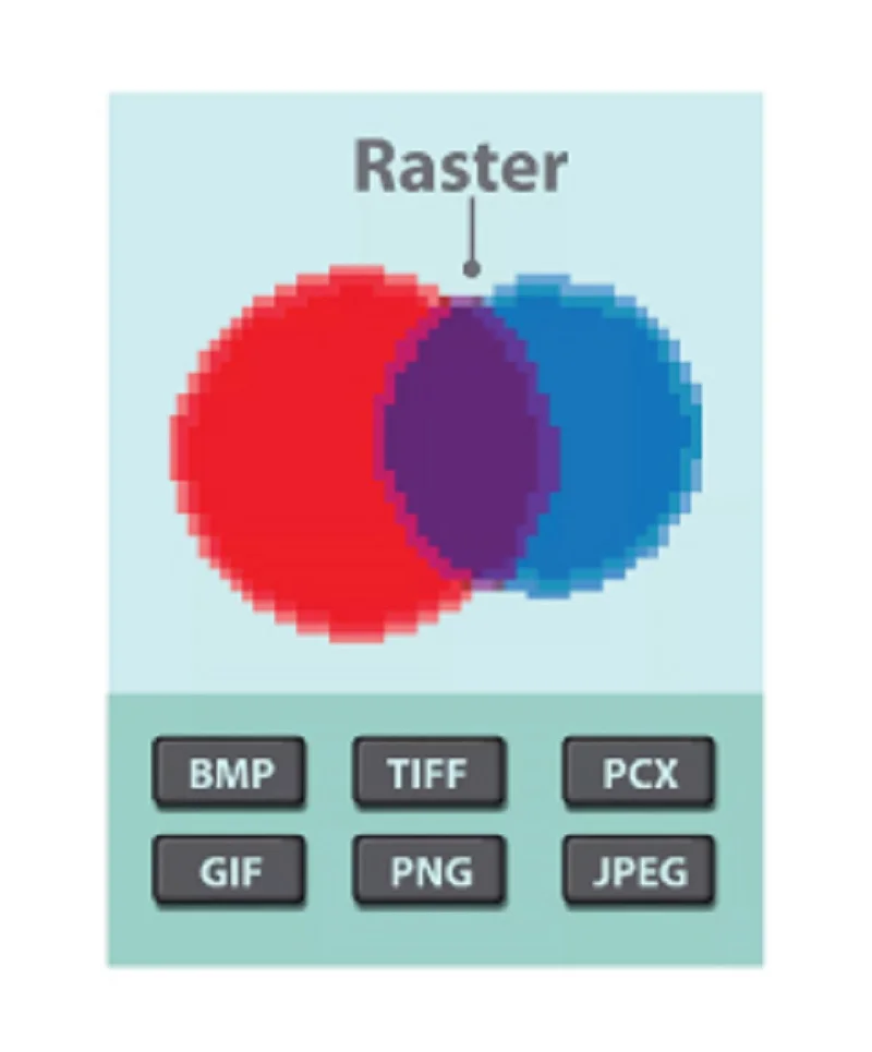 File Formats raster File Formats raster