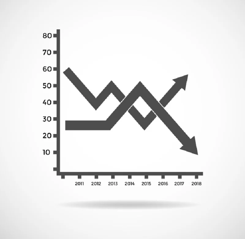 Graph Chart Graph Chart